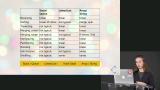 Data Structures Overview
